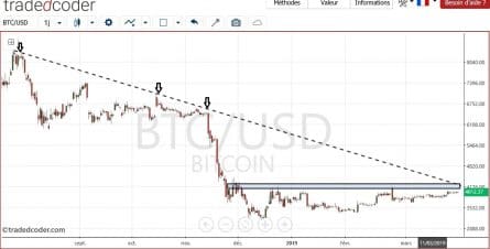 graphe - bitcoin