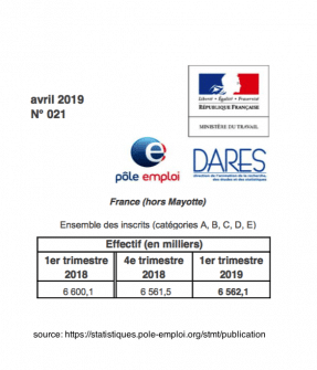 tableau - chômage - France - Pôle Emploi