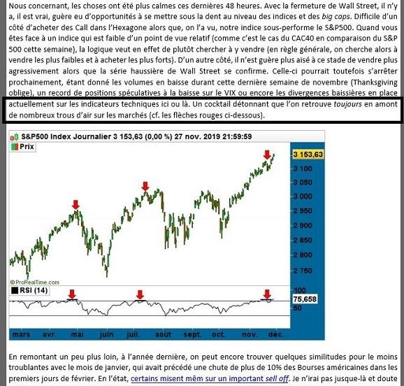 graphe - S&P500