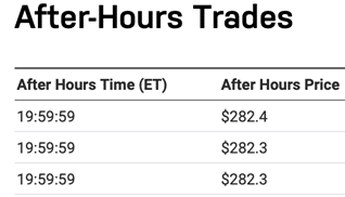 after hours trades